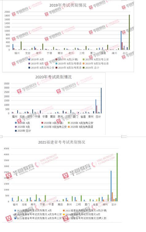 龙岩人事考试网入口