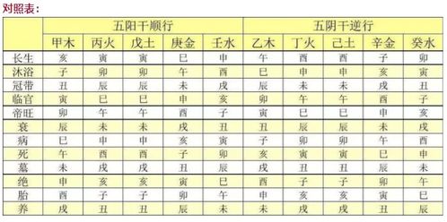 金木水火土出生年月日对照表，金木水火土命查询表