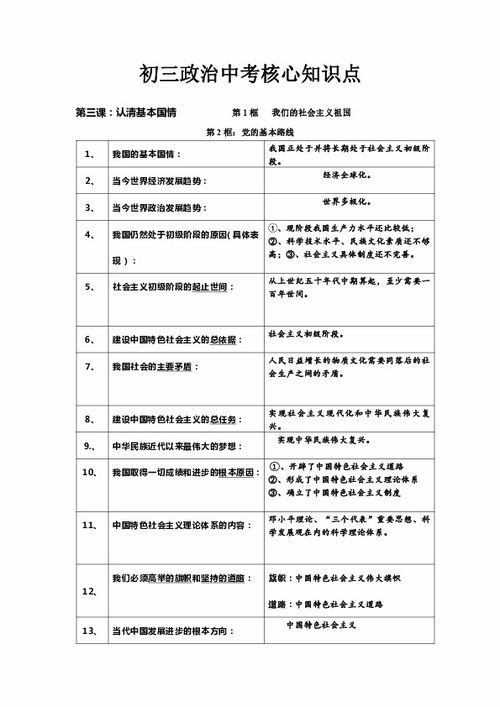 初中政治知识点怎么找啊？