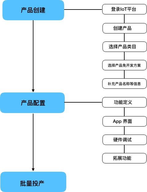 淳泰光电渔光互补光伏工程可以给渔民带来什么好处？