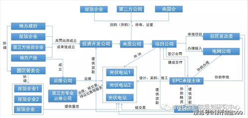 淳泰光电渔光互补光伏工程可以给渔民带来什么好处？