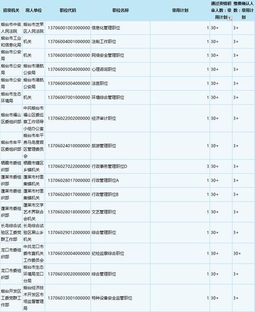 烟台人事考试信息网官网