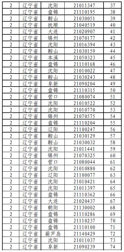 双色球截止售票的时间是？