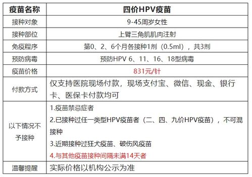 大家有知道怎样进行美兆香港hpv疫苗预约的吗