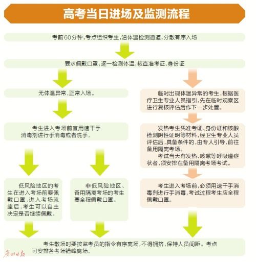 高考60天家长寄语