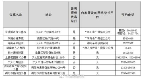 清明节扫墓的段子