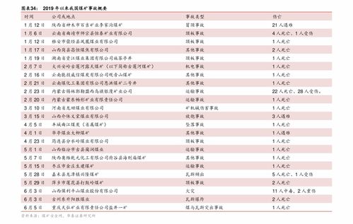 2018年8月22号受孕几时生