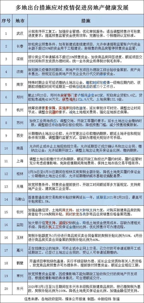 四川省二胎的补偿标准是什么？