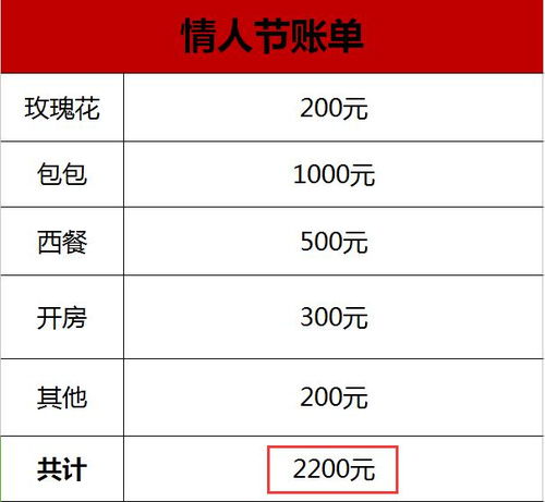 2020情人节特殊的日子说说