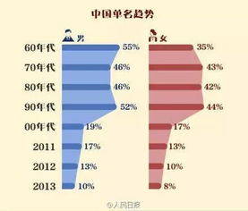 sql 查询全校有重名次数最多的姓名