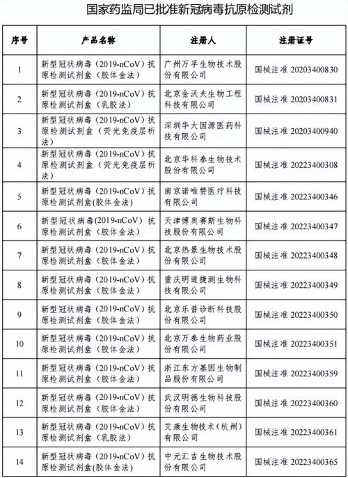 药品的成分、含量有哪些检测手段？