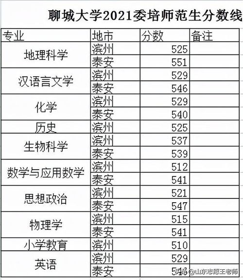 考清华大学要多少分数