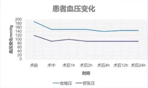 胎心监护显示胎心不稳定是怎么回事