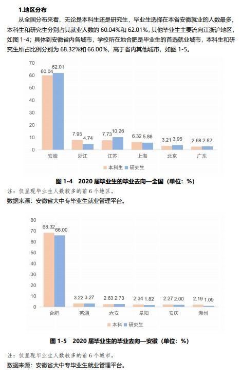 安徽农业大学就业信息网官网