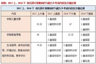 2019下半年保教知识与能力幼儿真题及答案