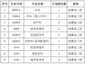 昆明医学院招生网官网