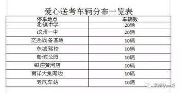 滨州高考报名网址查询