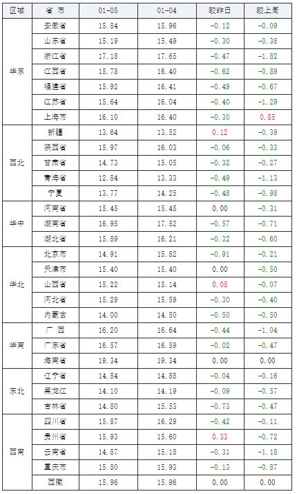 2019年7月5日属鼠的运势