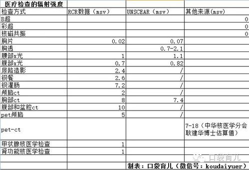 孕妇铁蛋白正常值范围是多少