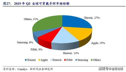 歌尔股票，值得持有吗