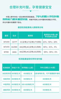 怀孕前要补叶酸吗