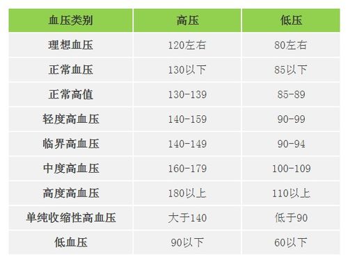 小学二年级血压正常值为多少