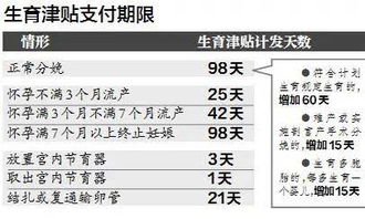 生育保险和医保合并后能报销吗