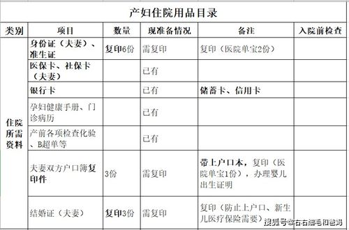 怀孕前三个月准备清单