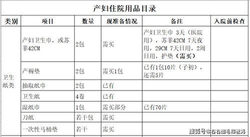 怀孕前三个月准备清单