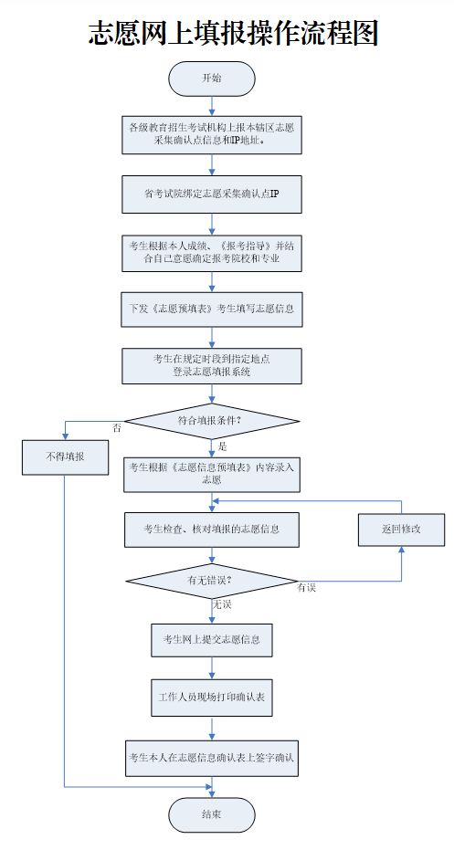 马鞍山高考报名网址查询