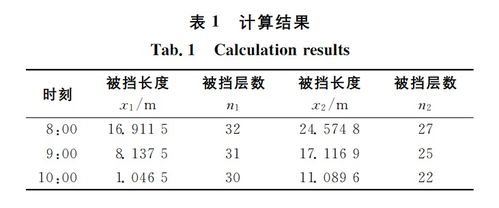 影响生男生女的因素有哪些?