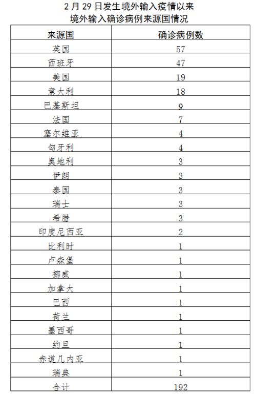 到目前为止，安徽省经国务院批准较大市有哪些？分别在哪年批准的？