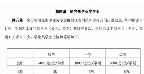 邓州市考上清华北大的学生能奖励多少钱？