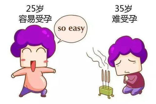 影响女性生育的因素有哪些