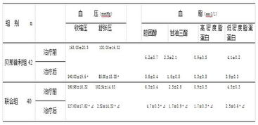 孕期c反应蛋白高说明什么问题?