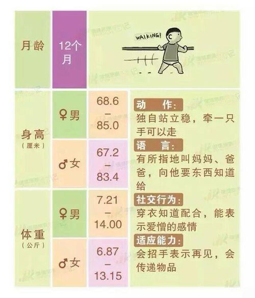 婴幼儿成长发育的标准是