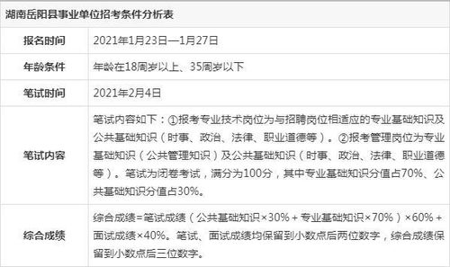岳阳人事考试网报名