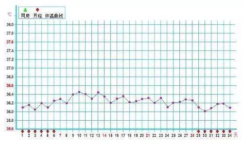 一般怀孕多久胎芽和胎心就能看到？