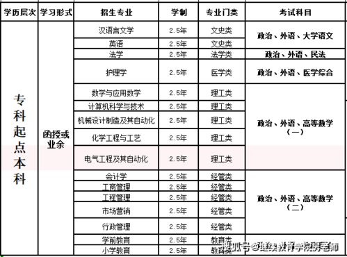 德州高考报名网址查询