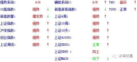 首当其冲的冲哪个调值