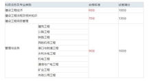 铁岭一级建造师成绩查询时间