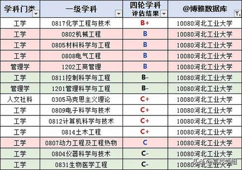 河北工业大学就业信息网官网