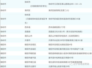 神农架教育考试院