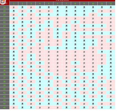 2o13年生男孩女孩清宫表图