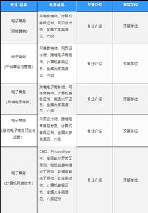 对外经济贸易大学自主招生简章