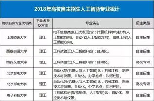 吉林大学自主招生报名系统官网