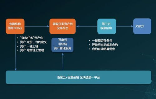 如何添加超级链接，外链的作用以及如何增加网站的链接