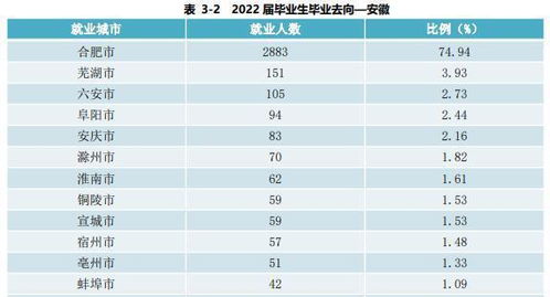 安徽大学就业信息网官网