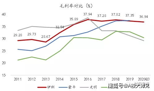 伊利股份今天为什么停牌