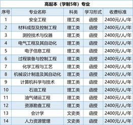 西安工程大学教务管理系统官网